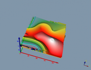 Resistivity