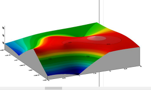 Resistivity