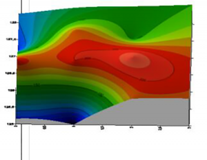 Resistivity