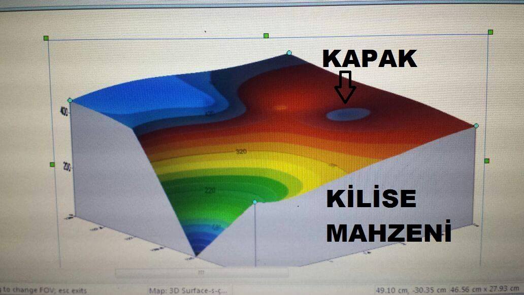 Resistivity